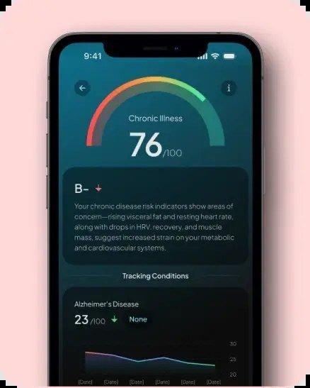 Hume Health app screen showing a chronic illness risk score alongside tracked conditions